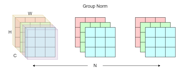 group normalization