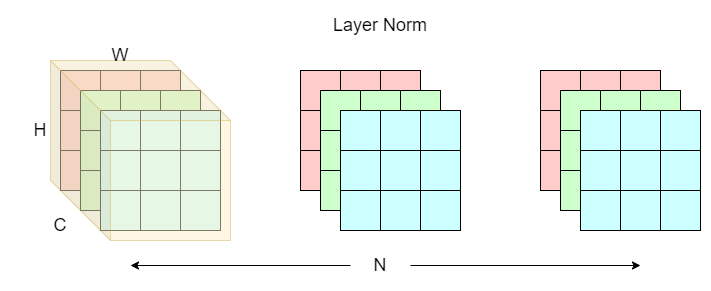 layer normalization