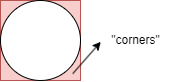 &ldquo;corners&rdquo; of a hypercube and hypersphere in 2D